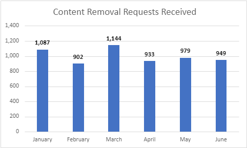 CRR received.png