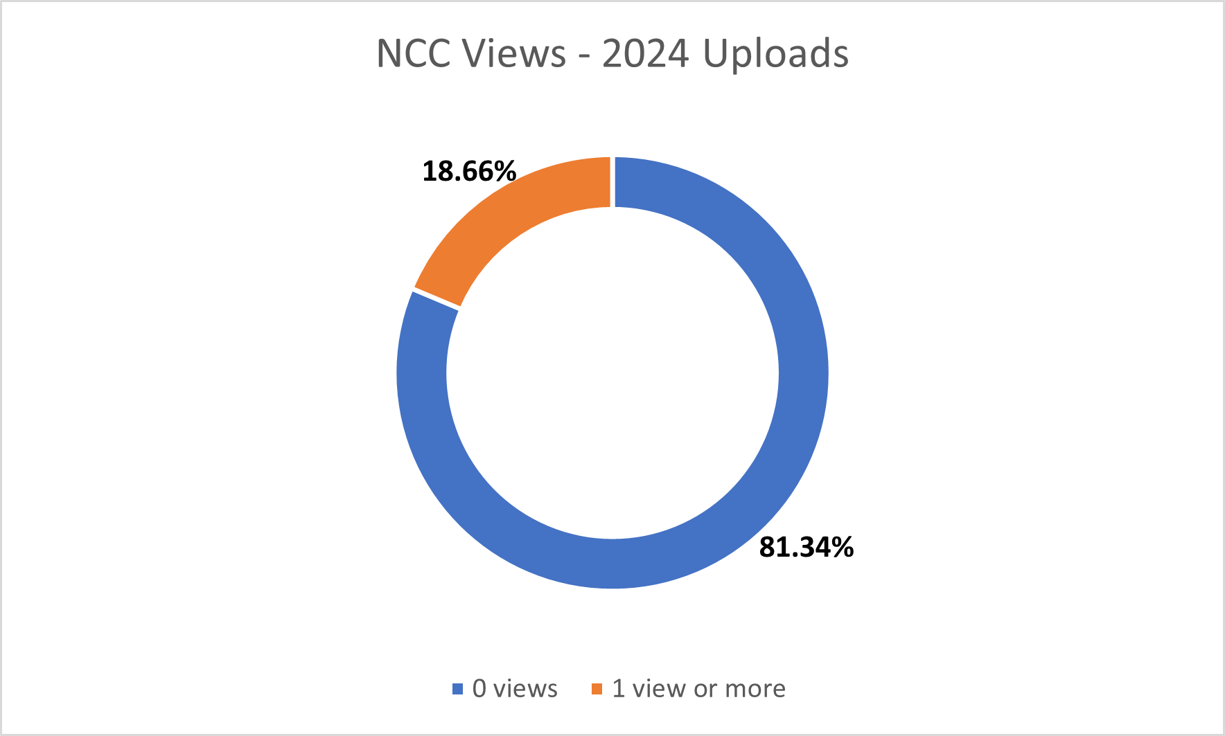 NCC views_2024 uploads_24.png